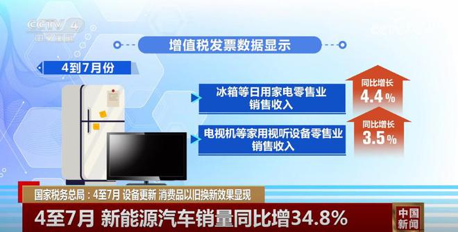 數(shù)據(jù)見(jiàn)證設(shè)備更新，以舊換新助力高質(zhì)量發(fā)展